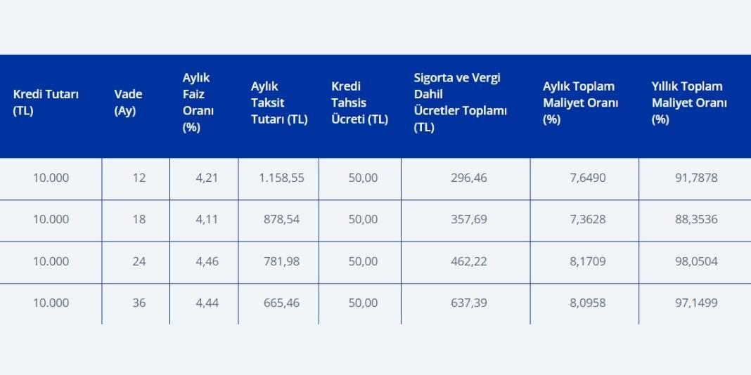 Öğretmenlere ve Kamu çalışanlarına özel düşük faizli ihtiyaç kredisi 4