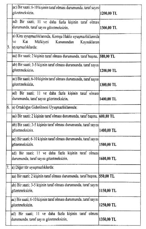 arabuluculuk-fiyatlari-ne-kadar-oldu-001.webp