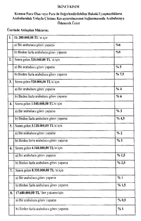 arabuluculuk-fiyatlari-ne-kadar-oldu-002.webp